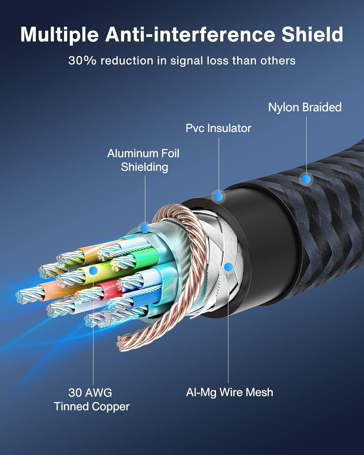 Displayport Cable 10Ft, DP to DP Cable, [4K@60Hz, 2K@165Hz, 2K@144Hz], Gold-Plated Braided High Speed Display Port Cable 144Z 10Ft, Displayport 1.2 Cable for Gaming Monitor, TV, PC, Laptop